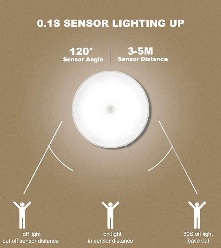 Rechargeable Motion Sensor LED USB Night Light