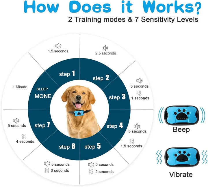 BowLift | Anti-Bark Dog Collar – Stop Unwanted Barking with the BarkBuddy Vibration Training Collar for Dogs