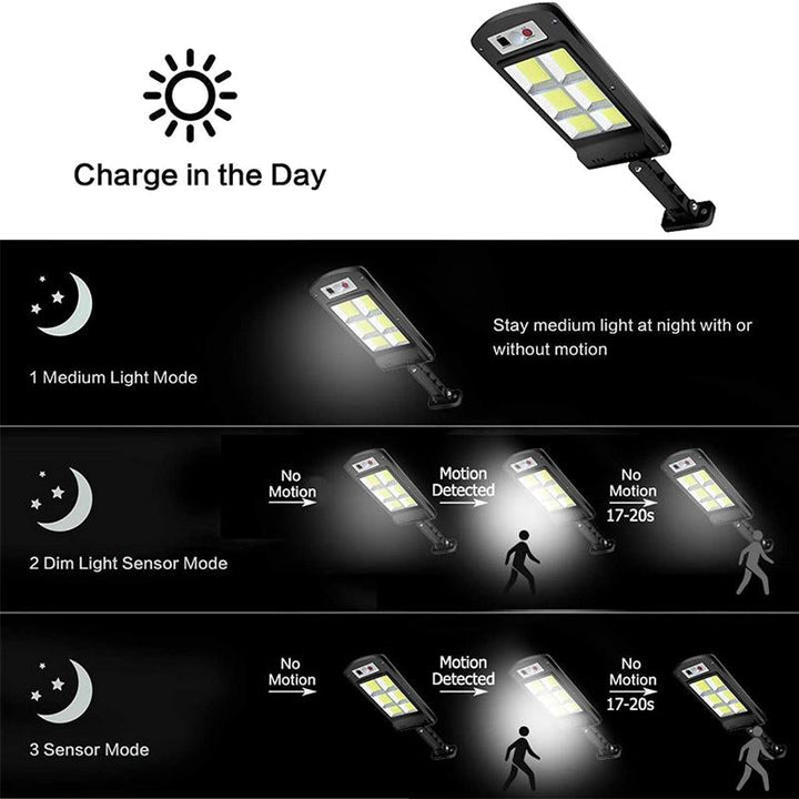 200W Outdoor Solar LED Lamp with Remote Control, Motion and Twilight Sensor