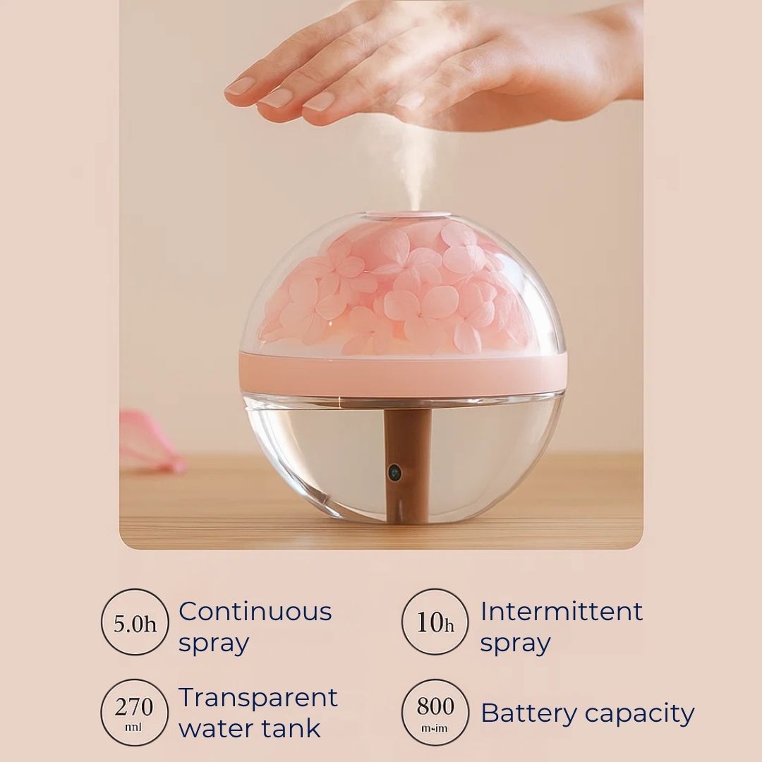 SereniGlow | Essential Oil Diffuser Humidifier – Ultrasonic Cool Mist – USB‑Rechargeable – LED Night Light for Bedroom &amp; Nursery