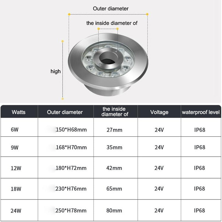 12W Landscape colour Changing Ring LED Stainless Steel Underwater Spotlight (colourful)