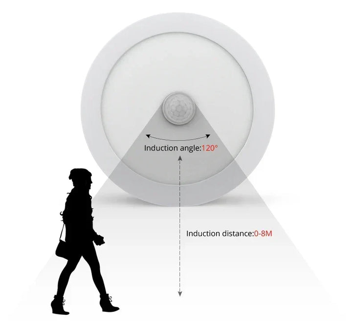 Motion Sensor LED Ceiling Lights – Smart Lighting for Your Home