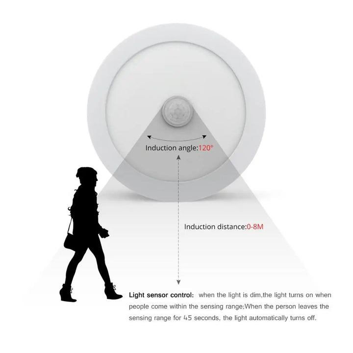 Motion Sensor LED Ceiling Lights – Smart Lighting for Your Home
