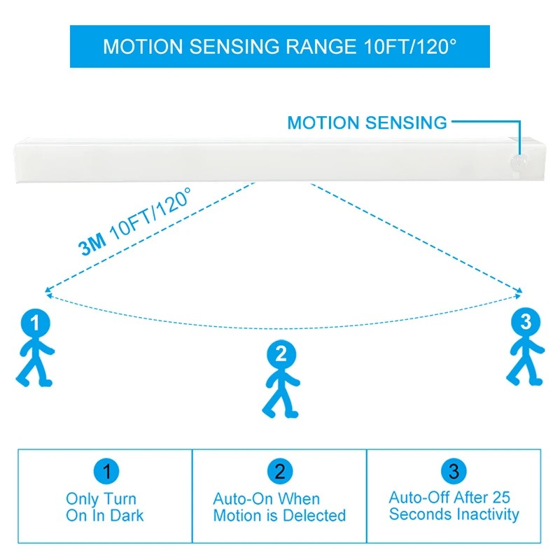 Wireless LED Night Light | Motion-Sensing, Energy-Efficient &amp; Ideal for Kitchens, Bedrooms, Hallways &amp; Closets