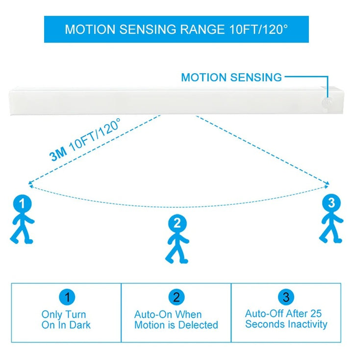 Wireless LED Night Light | Motion-Sensing, Energy-Efficient &amp; Ideal for Kitchens, Bedrooms, Hallways &amp; Closets